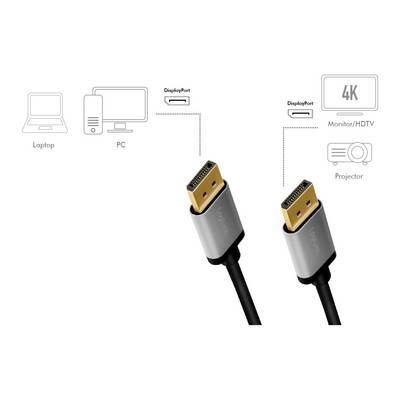 Zwei DisplayPort-Kabel verbinden einen Laptop oder PC mit einem Monitor, HDTV oder Projektor, unterstützen 4K-Auflösung.