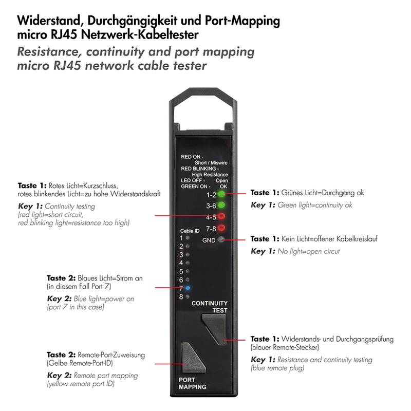 'Widerstand, Durchgängigkeit und Port-Mapping micro RJ45 Netzwerk-Kabeltester' mit LED-Anzeigen für verschiedene Tests.