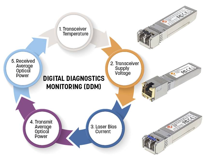 Intellinet 508735 Mini-GBIC Transceiver für LWL-Kabel (LC) Singlemode-Port 10 km HPE-kompatibel Transceiver-Modul 1000 M-4