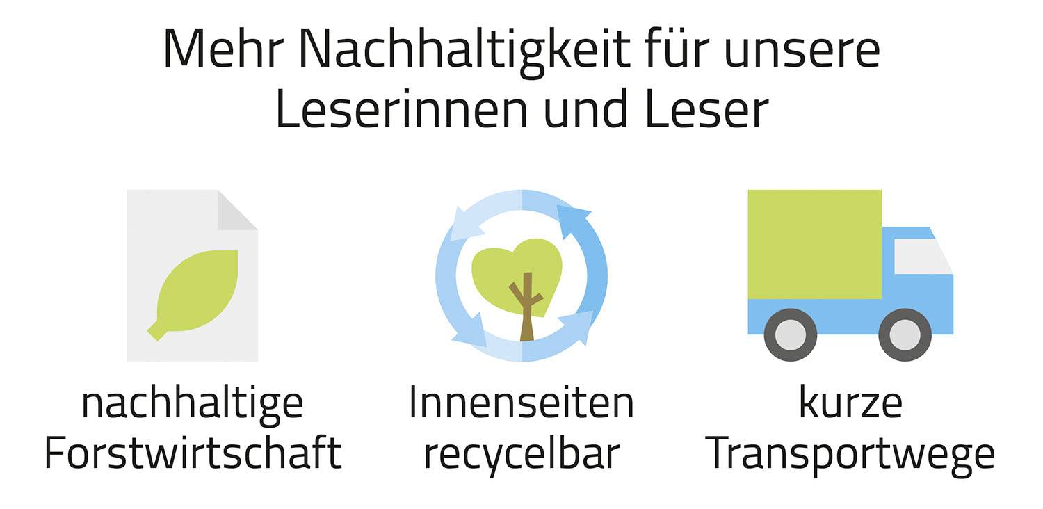 'Drei Symbole unter dem Text: Mehr Nachhaltigkeit für unsere Leserinnen und Leser. Symbole: Blatt mit Papier, recycelbare Pfeile um Baum, LKW.'