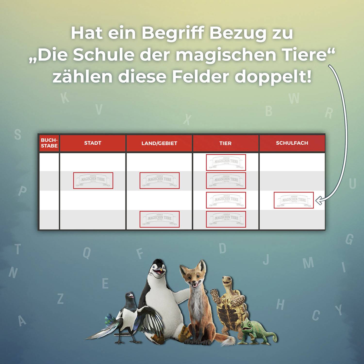 'Tabelle mit Spalten: Buchstabe, Stadt, Land/Gebiet, Tier, Schulfach. Darunter Tiere: Pinguin, Eule, Fuchs, Schildkröte, Chamäleon.'