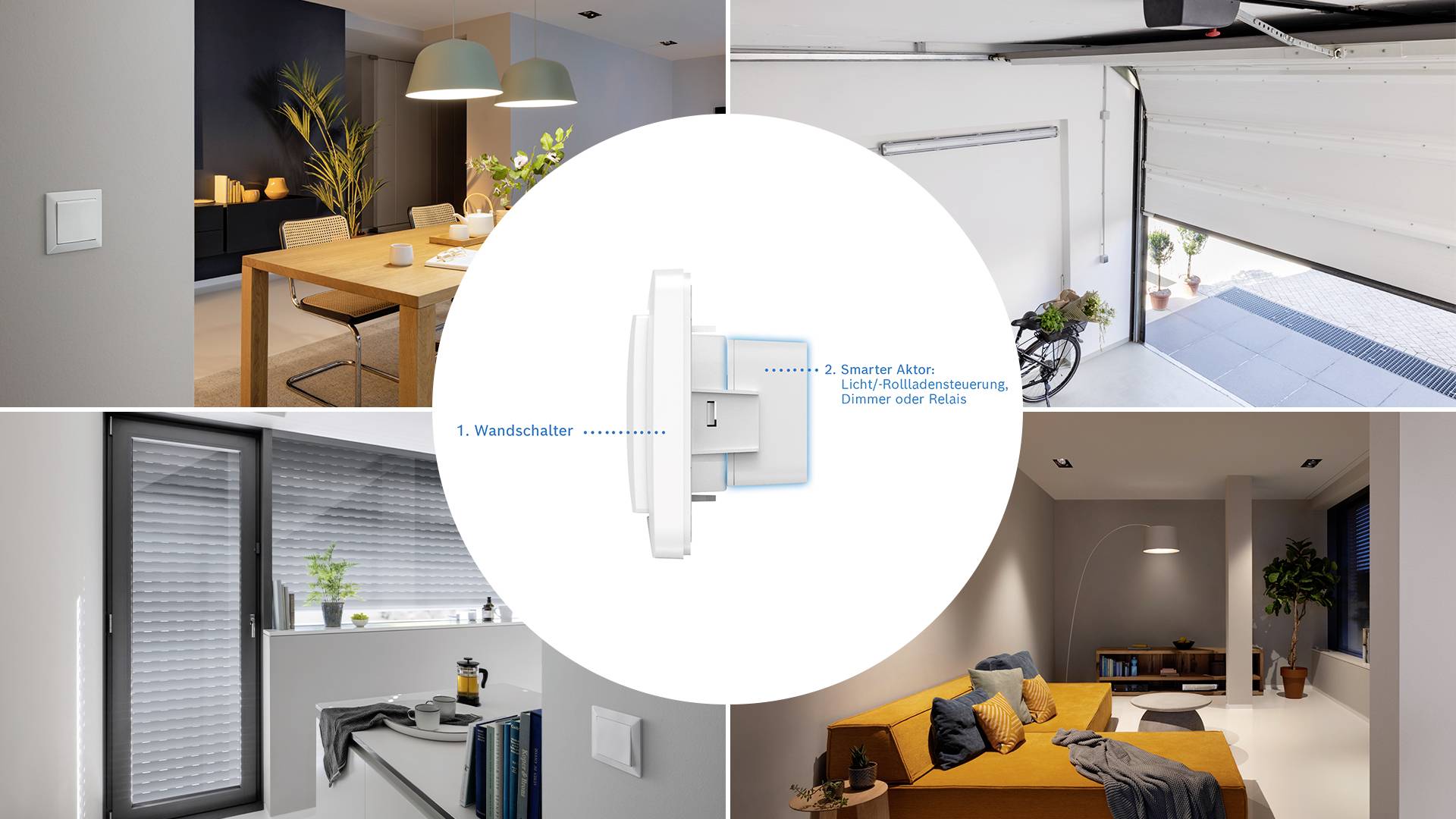 'Wandschalter' für Smart-Home-Steuerung mit Beispielen: Esszimmerlicht, Garagentor, Jalousien, Wohnzimmerlicht.