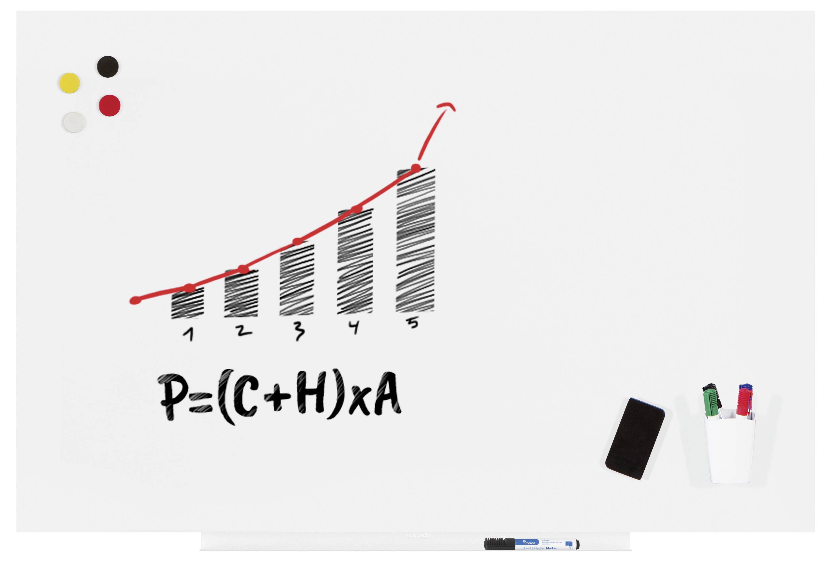 Ein Diagramm auf einem Whiteboard zeigt aufsteigende Balken mit rotem Pfeil. Darunter die Gleichung: 'P=(C+H)xA'.