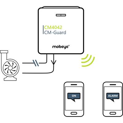 Gerät 'CM4042 CM-Guard' überwacht eine Pumpe. Zwei Smartphones zeigen Status 'ON' und 'ALARM', verbunden durch drahtlose Signale.