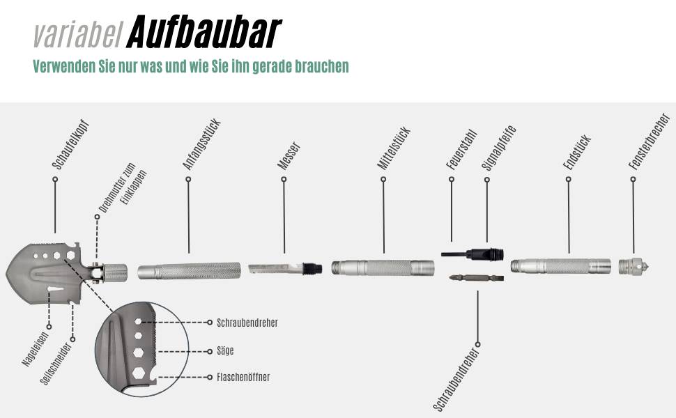 'Werkzeugskizze: Variabel aufbaubares Werkzeugset, bestehend aus Inbusschlüssel, Messer, Flaschenöffner und anderen Aufsätzen.'