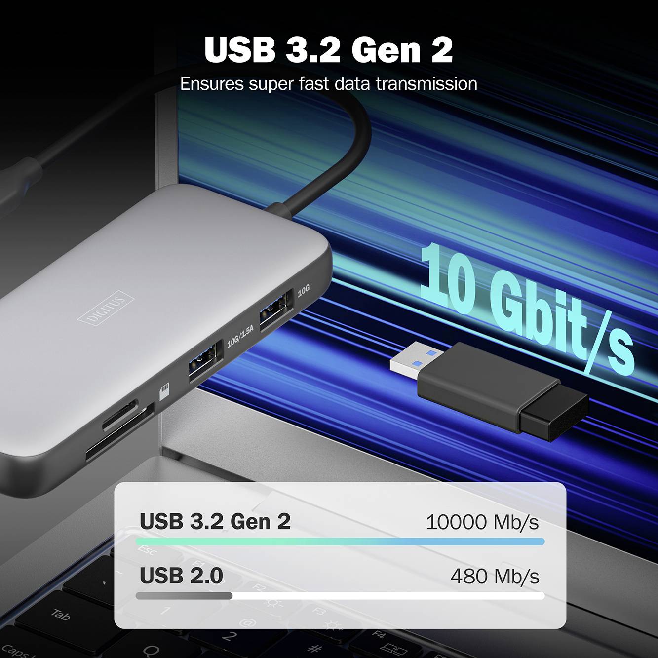 'USB 3.2 Gen 2' Hub auf Laptop zeigt Datenübertragung von 10 Gbit/s. Text: 'Ensures super fast data transmission'. Vergleichstabelle: USB 3.2 (10.000 Mb/s), USB 2.0 (480 Mb/s).