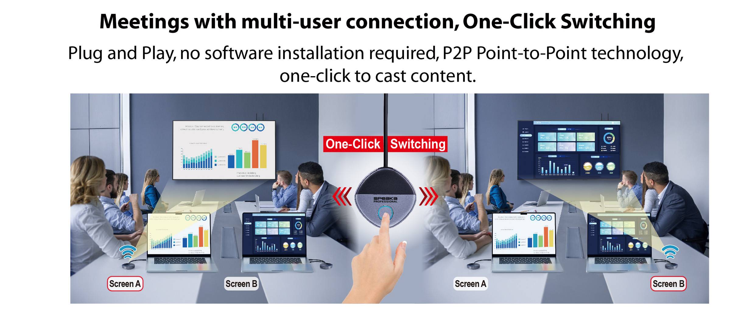 Ein Meetingraum mit mehreren Bildschirmen. Ein Gerät in der Mitte ermöglicht 'One-Click Switching', um Inhalte zwischen Bildschirmen umzuschalten.