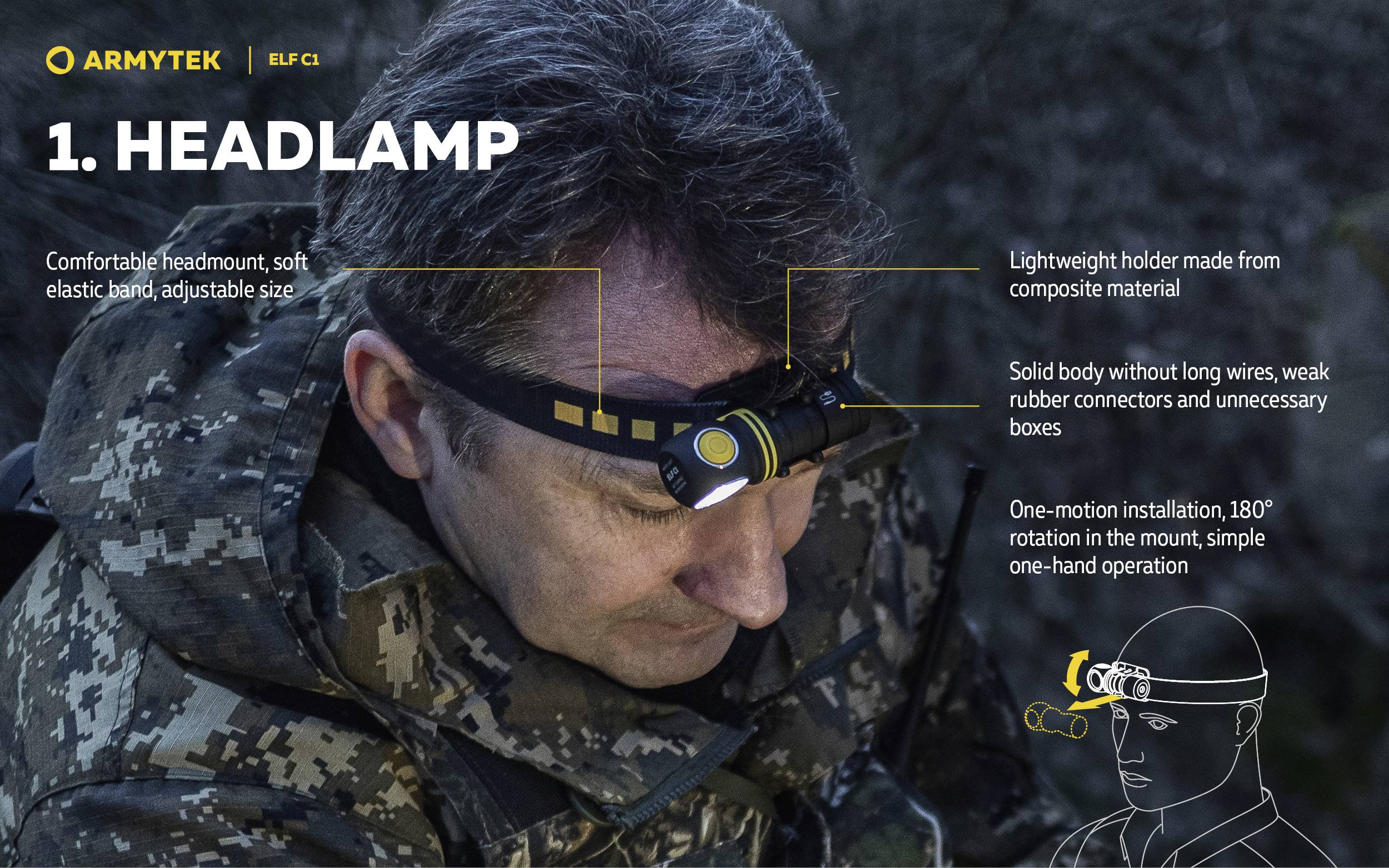 Ein Mann trägt ein Stirnlampe im Wald. Text zeigt Funktionen: bequemer Kopfriemen, leichter Halter, robuster Körper, einfache Installation.