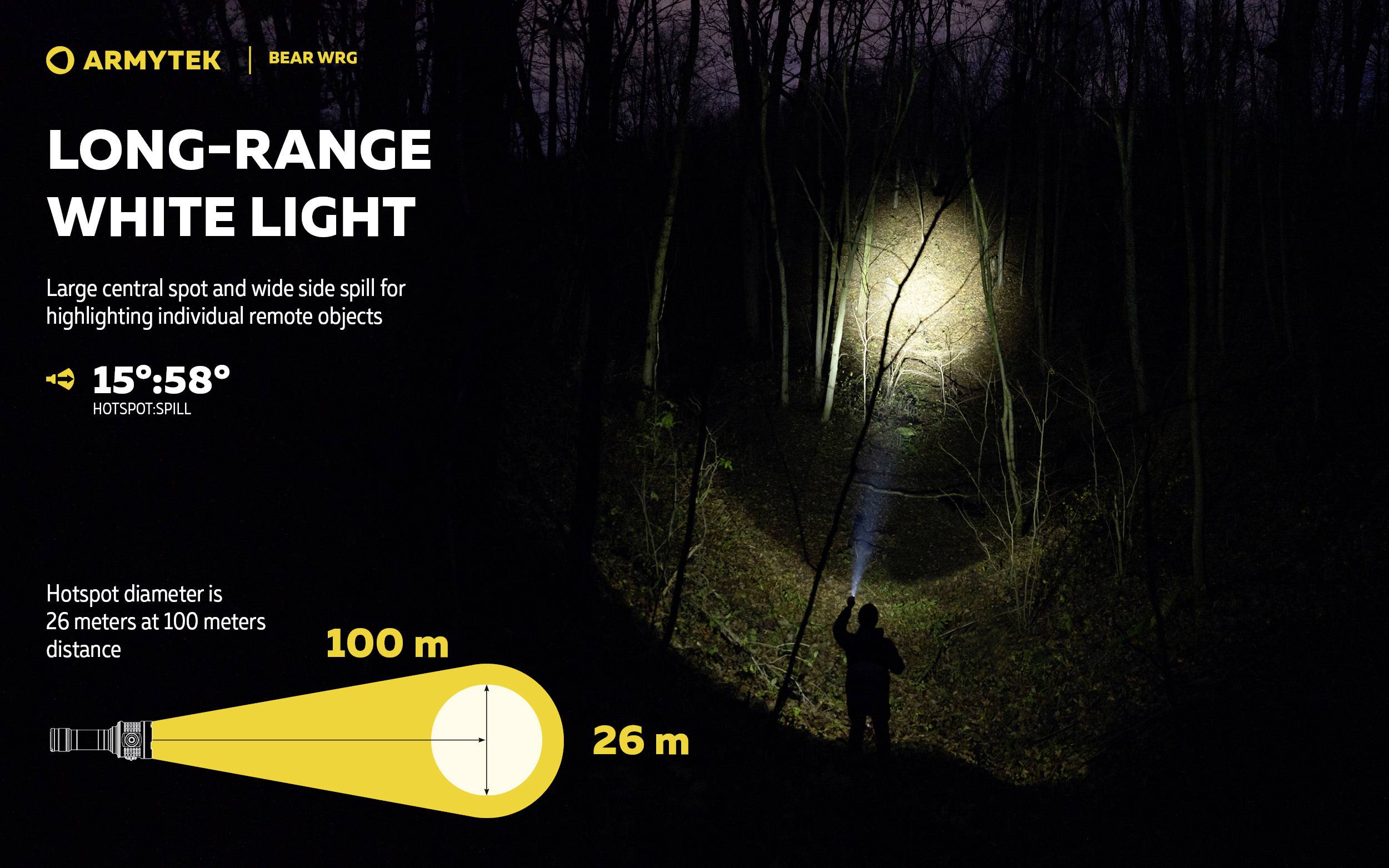 Plakat für 'ARMTYTEK BEAR WRG' Taschenlampe mit langem weißen Lichtstrahl in dunklem Wald. Zeigt Leuchtweite von 100 m und Hotspot von 26 m.