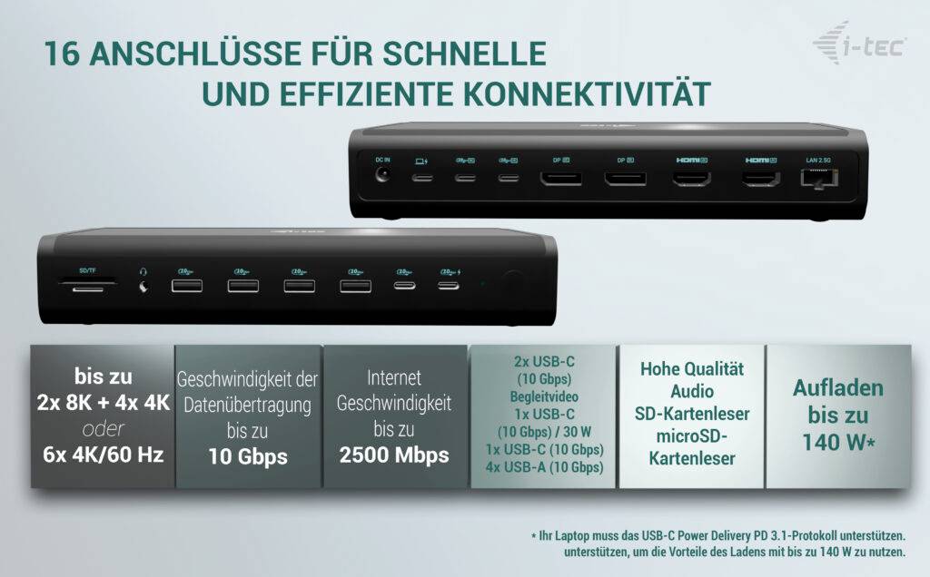 'Dockingstation mit 16 Anschlüssen: HDMI, USB-C, Audio-Anschlüsse; unterstützt hohe Datenübertragungsgeschwindigkeiten und Laden bis zu 140 W.'