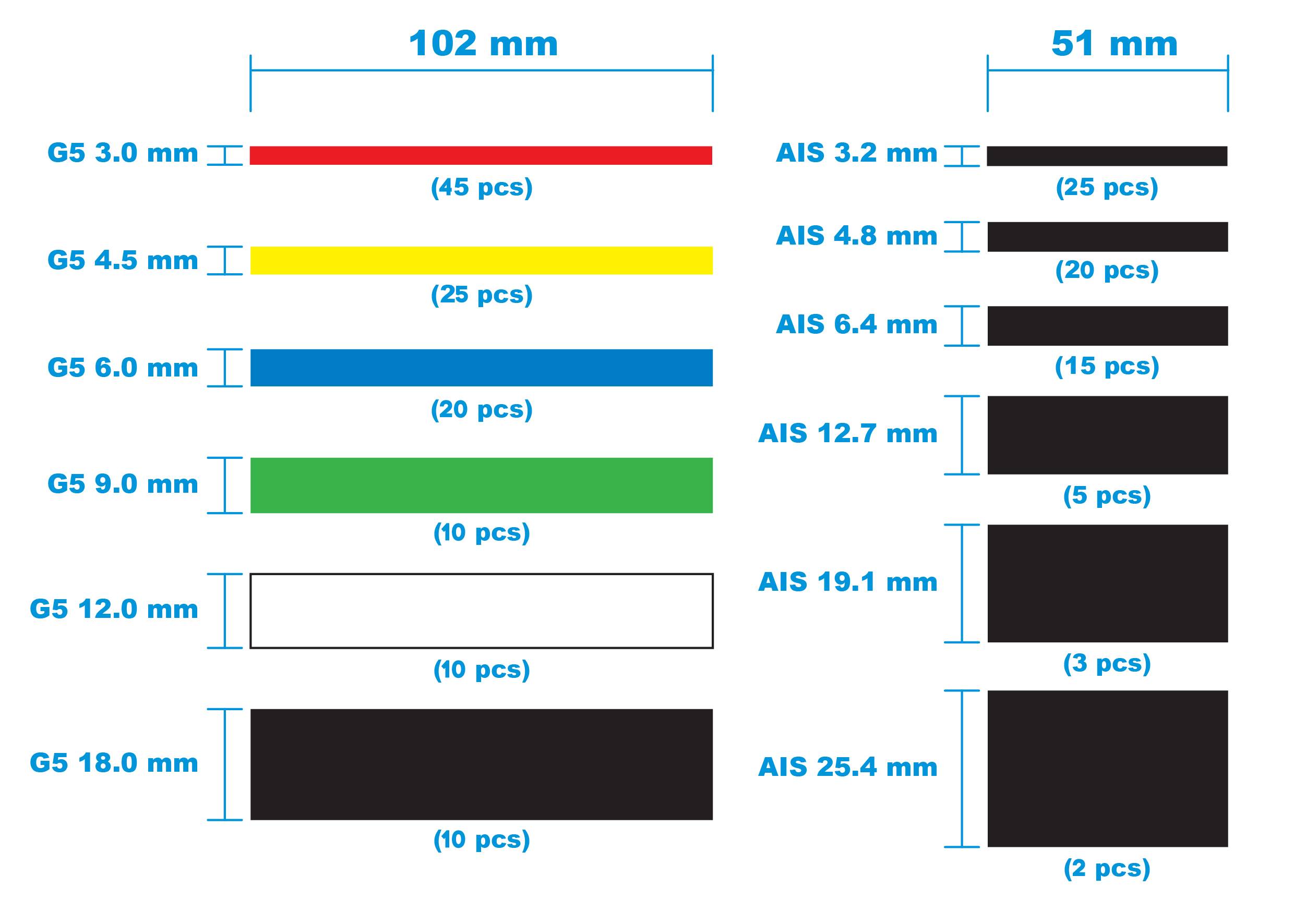'Illustration zeigt Größenvergleich verschiedener Komponenten: Farbige Leisten links (102 mm) und schwarze Leisten rechts (51 mm), mit Maßen in mm und Anzahl der Stücke in Klammern.'