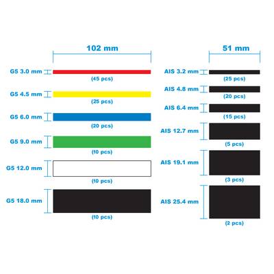 'Illustration zeigt Größenvergleich verschiedener Komponenten: Farbige Leisten links (102 mm) und schwarze Leisten rechts (51 mm), mit Maßen in mm und Anzahl der Stücke in Klammern.'