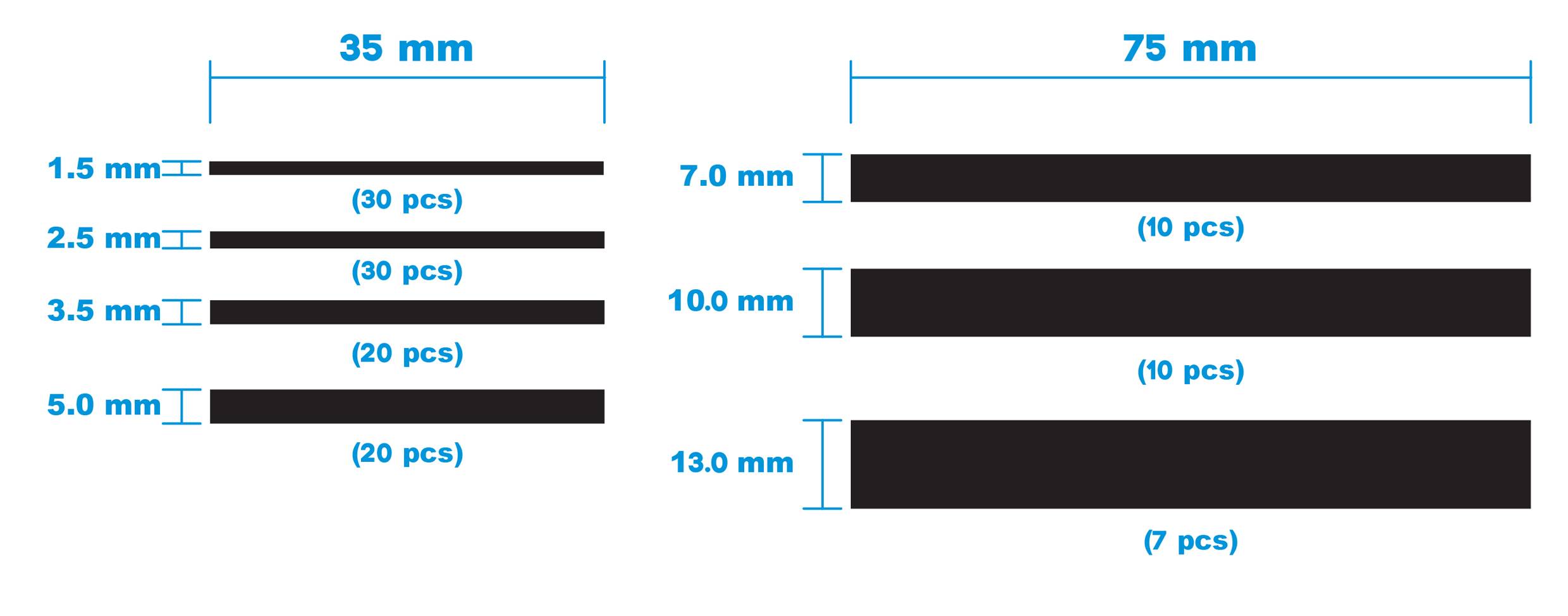 'Diagramm zeigt zwei Gruppen schwarzer Balken. Links: Längen von 1,5 mm bis 5,0 mm. Rechts: Längen von 7,0 mm bis 13,0 mm. Stückzahlen variieren.'