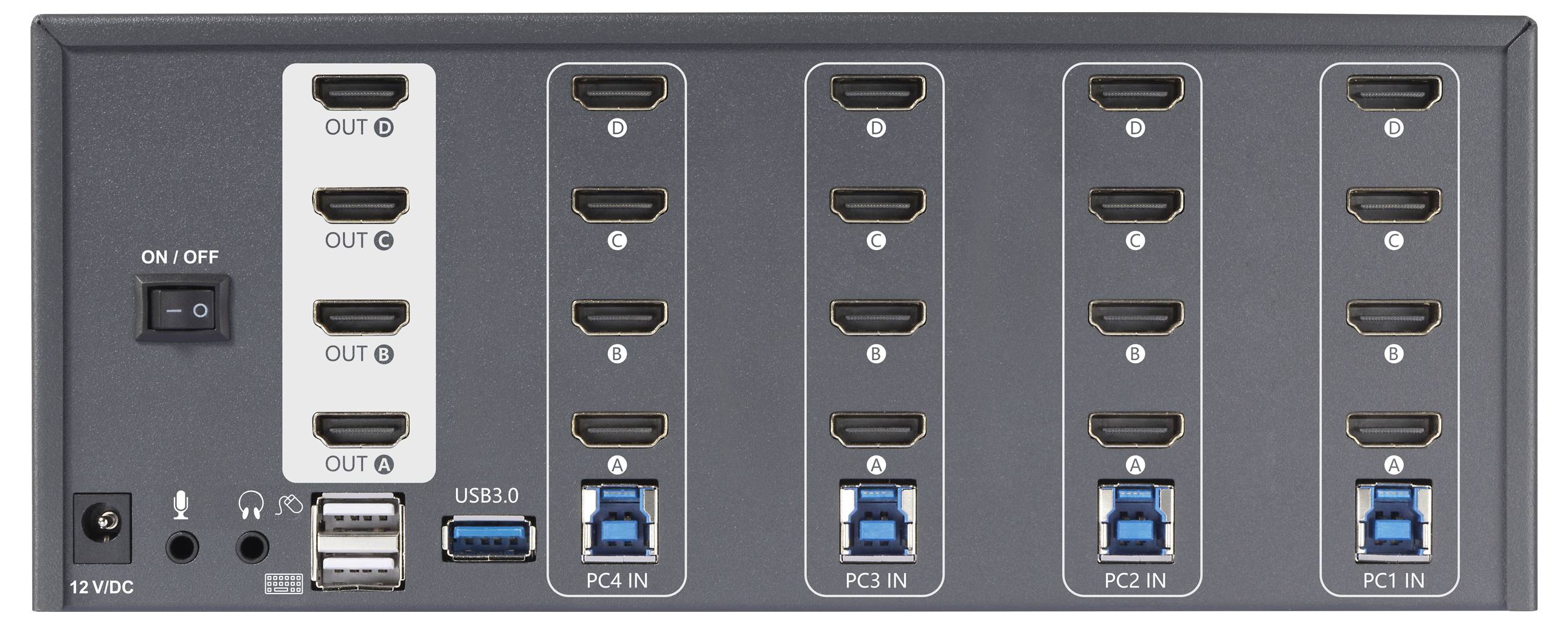Rückansicht eines HDMI-Switches mit vier HDMI-Eingängen und vier HDMI-Ausgängen, vier USB-Anschlüssen, Netzschalter und Stromanschluss.