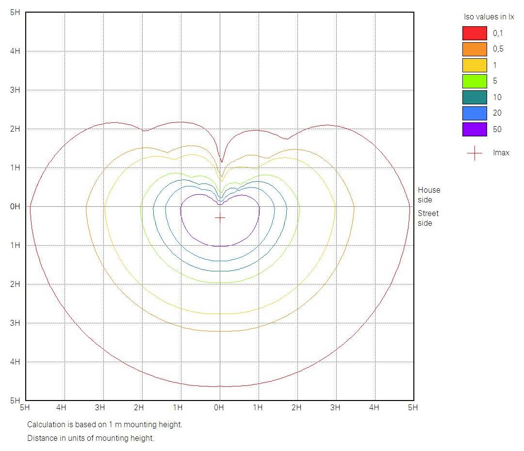 Konturdiagramm der Beleuchtungsstärke (Isowerte in lx) um eine zentrale Punktlichtquelle; konzentrische Farbbänder zeigen Lichtniveaus von 0,1 bis 50 lx, das Maximum ist nahe dem Zentrum markiert.