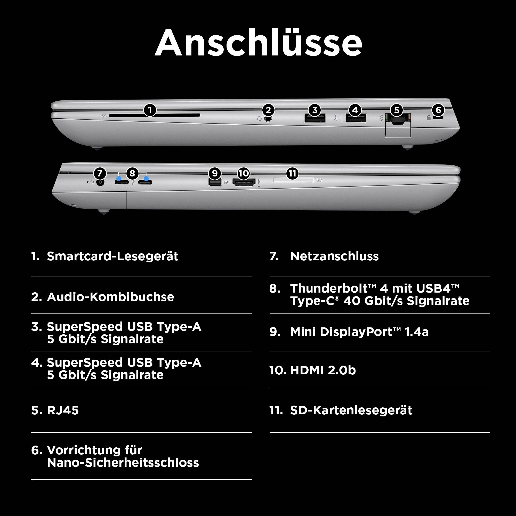 'Anschlüsse' ist der Titel eines technischen Diagramms, das zwei Laptops mit nummerierten Anschlüssen, darunter HDMI, RJ45 und USB-Ports, zeigt.