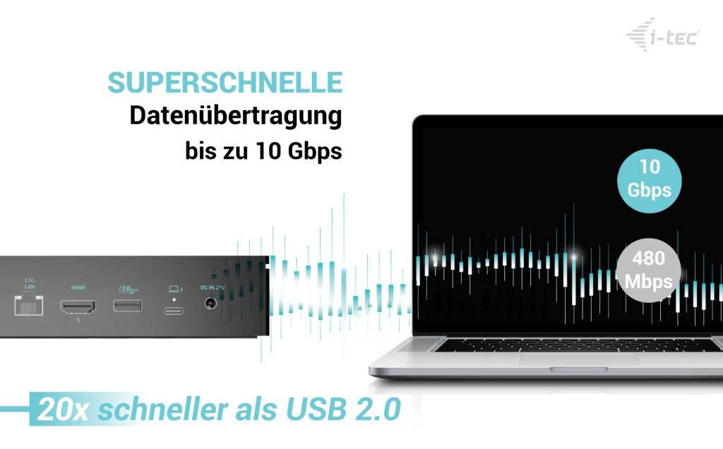 Das Bild zeigt ein Laptop und Anschlussgerät mit Text 'Superschnelle Datenübertragung bis zu 10 Gbps'. Vergleich: '20x schneller als USB 2.0'.