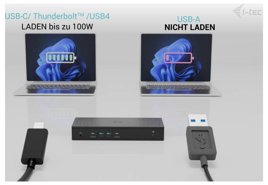 'Zwei Laptops; links: USB-C/Thunderbolt lädt bis 100W, Akku gefüllt; rechts: USB-A lädt nicht, leerer Akku; USB-Hub in der Mitte.'