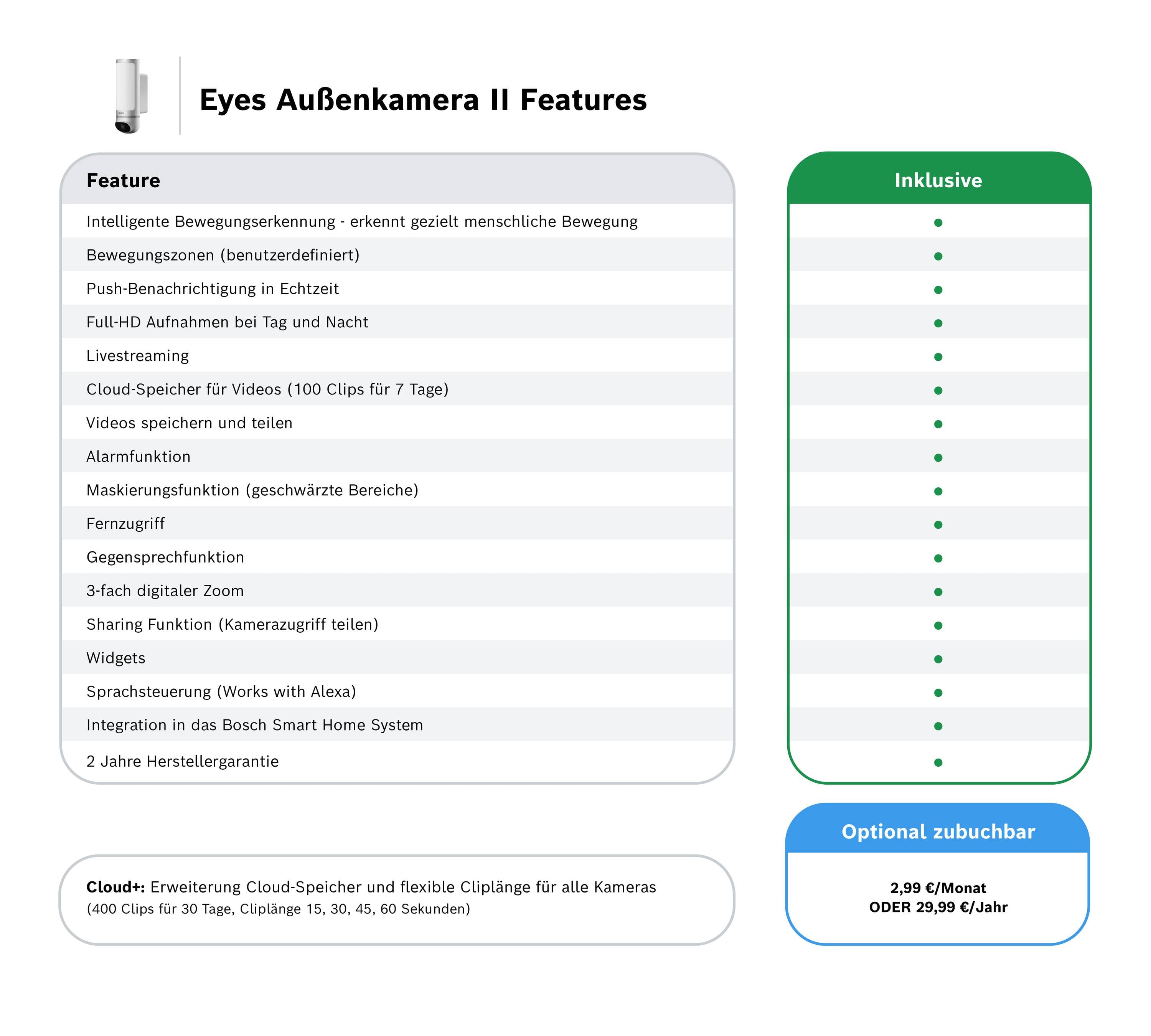 'Features der Außenkamera II' listet Funktionen wie intelligente Bewegungserkennung, Benachrichtigungen, Nachtsicht und Speicheroptionen auf. Inklusive und zubuchbare Optionen werden angezeigt.
