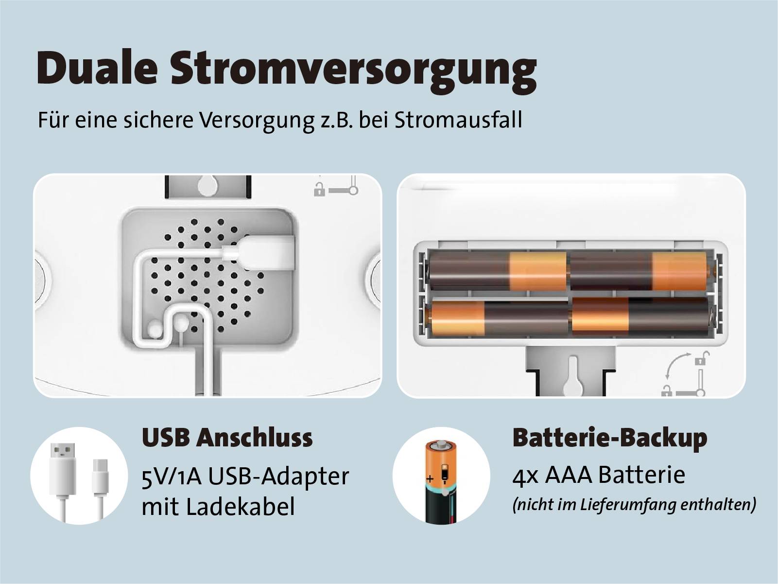 'Duale Stromversorgung' zeigt USB-Anschluss und Batterie-Backup mit 4 AAA Batterien. Für sichere Stromversorgung bei Ausfall.