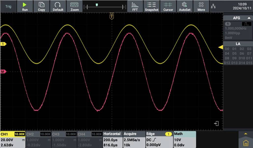 Zwei wellenförmige Diagramme auf einem Oszilloskop. Die gelbe Welle hat eine höhere Amplitude als die rote, Frequenzanzeige bei 10 kHz.