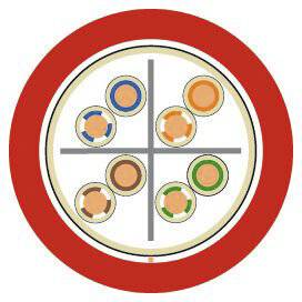 LAPP 2170913/500 Netzwerkkabel ETHERLINE® FIRE Rot 500 m