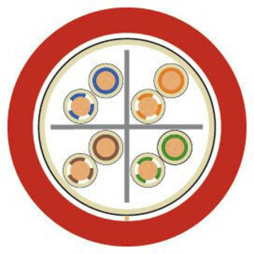 LAPP 2170913/1000 Netzwerkkabel ETHERLINE® FIRE Rot 1000 m