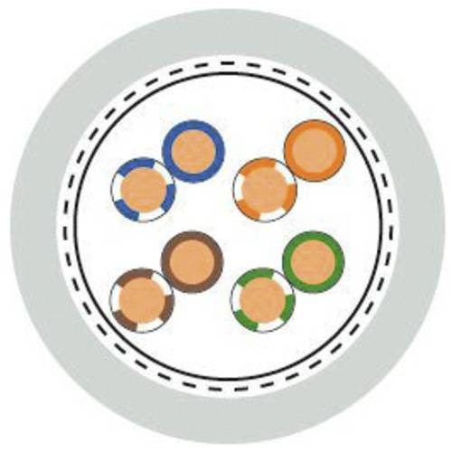 LAPP 2170951/100 Netzwerkkabel ETHERLINE® LAN Grau 100 m