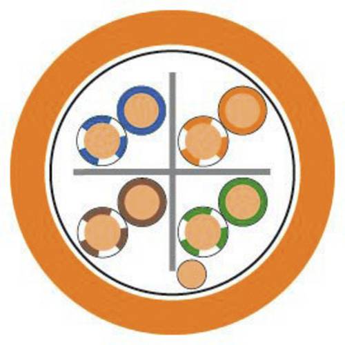 LAPP 2170963/1000 Netzwerkkabel ETHERLINE® LAN Orange 1000 m