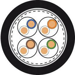 Ein Schnittdiagramm eines Kabels mit vier kreisförmigen Leitern, umgeben von dünnen Farbringen: Blau, Grün, Braun, Orange.