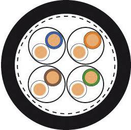 Vier Kreise innerhalb eines großen Kreises, jeweils mit farbigen Ringen (blau, orange, braun, grün). Darstellung von Kabelstrukturen.