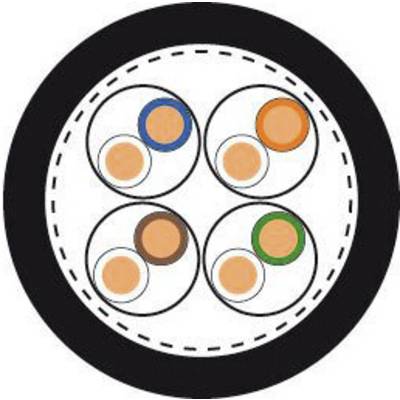 Vier Kreise innerhalb eines großen Kreises, jeweils mit farbigen Ringen (blau, orange, braun, grün). Darstellung von Kabelstrukturen.