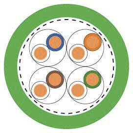 Kreisdiagramm zeigt vier segmentierte Kreise innerhalb eines größeren grünen Kreises. Jeder Kreis enthält kleinere, unterschiedlich gefärbte Kreise.