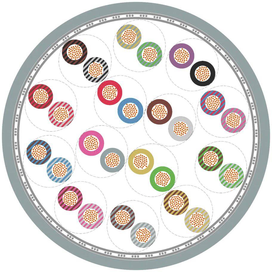 Ein Kreisdiagramm zeigt verschachtelte Kreise mit bunten Mustern und Streifen, die vermutlich verschiedene Datenpunkte visualisieren.