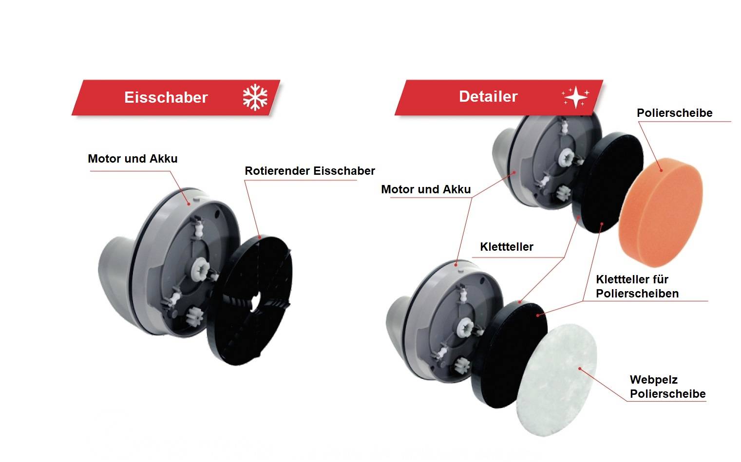 'Eisschaber und Detailer: Links rotierender Eisschaber mit Motor und Akku; Rechts Detailer mit Klettteller und Polierscheiben.'