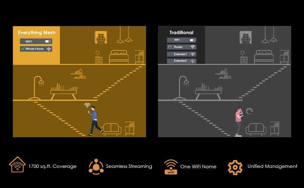 Wavlink BE3600 WLAN Router 2.4 GHz, 5 GHz 3568 MBit/s-8