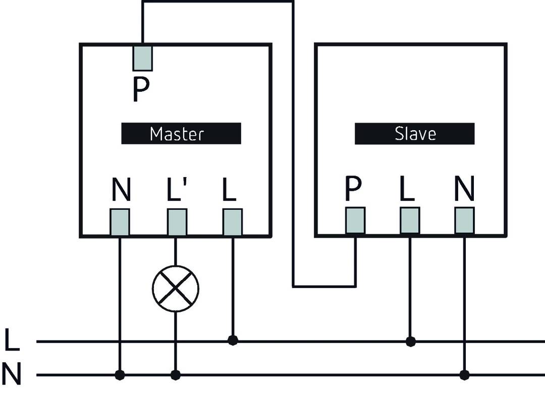 'Schaltplan mit Master-Slave-Verbindung. Mastergerät steuert Slavegerät. Verbindungen: P, N, L und L‘.'