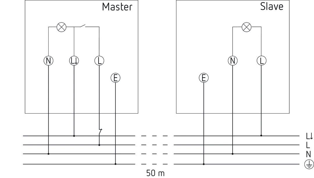 'Master'-Schema zeigt zweispaltige Elektroinstallation mit Buchstabenkennzeichnung L, L, E, N und E sowie 50m-Abstand zwischen den Spalten.