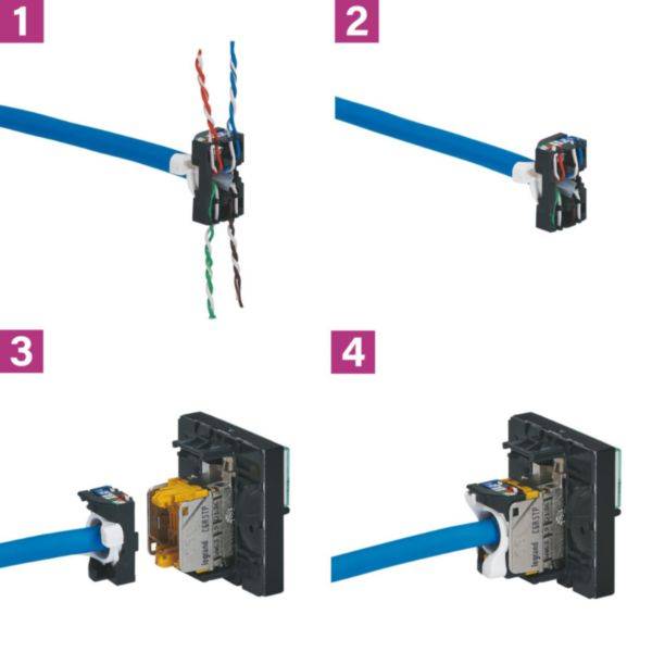 'Anleitung zur Verbindung von Kabeln: 1. Kabel abisolieren und in Buchse stecken. 2. Kabel in Position. 3. Buchse sichern. 4. Fertig montiertes Kabel.'