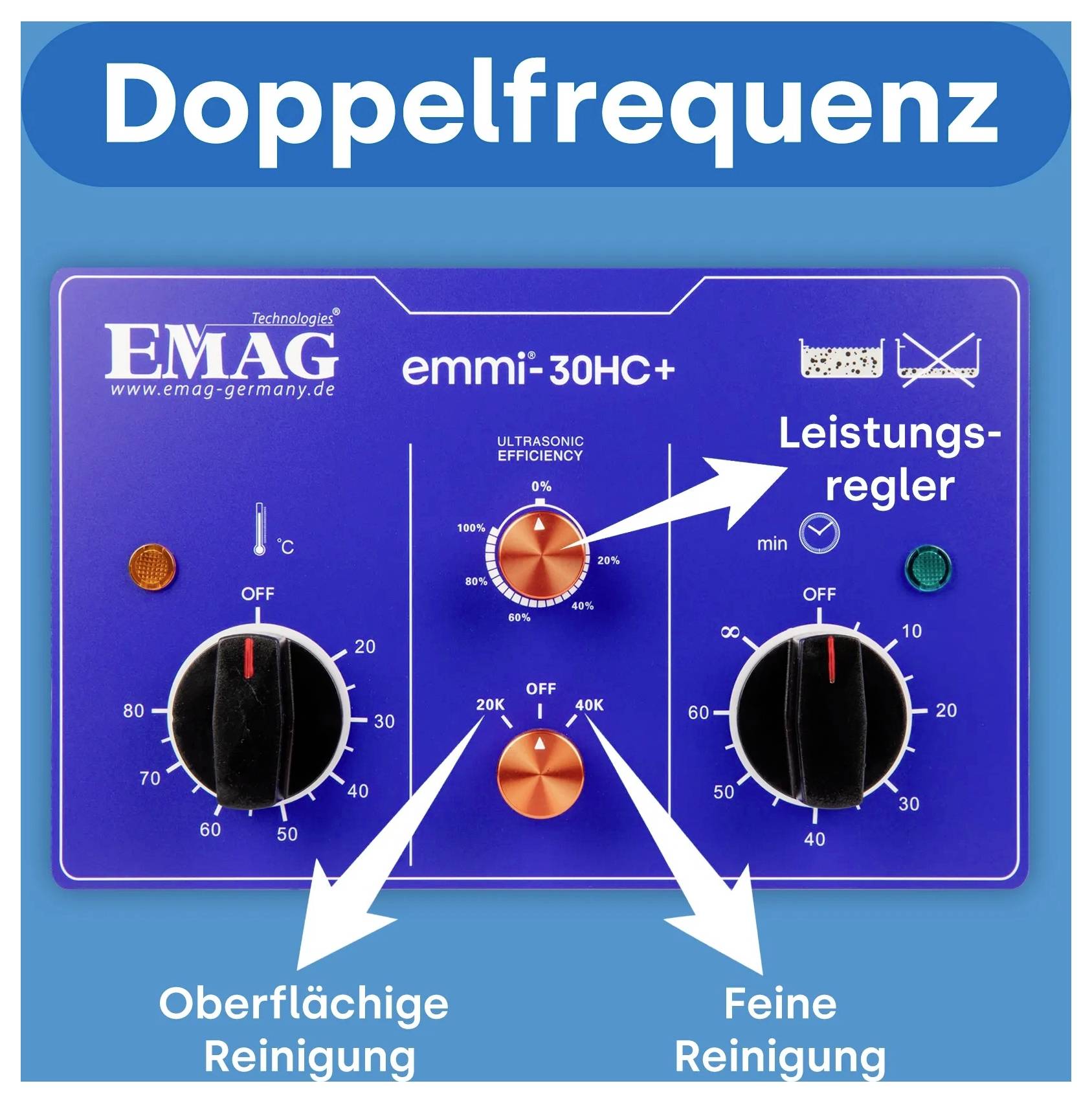 Werbegrafik eines EMAG-Geräts 'emmi-30HC+' mit Pfeilen zu den Funktionen 'Leistungsregler', 'Oberflächige Reinigung' und 'Feine Reinigung'.