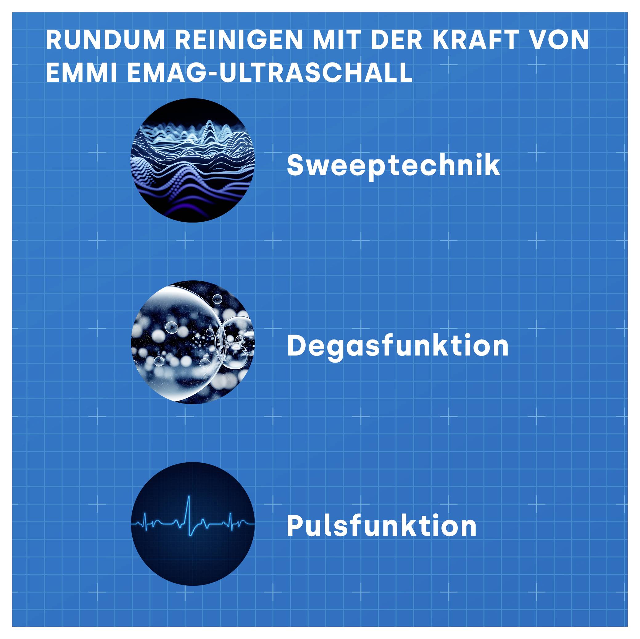 Infografik zu EMMI EMAG-Ultraschall: 'Rundum reinigen' mit Sweeptechnik, Degasfunktion und Pulsfunktion, jeweils mit Symbolbild.