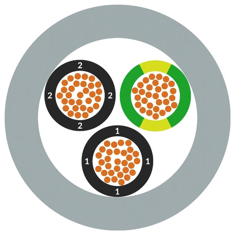 Dreier-Drahtbündel in einem Kreis, zwei schwarz markierte mit '2', eines mit '1' und grünem Abschnitt, innerhalb eines grauen Rings.