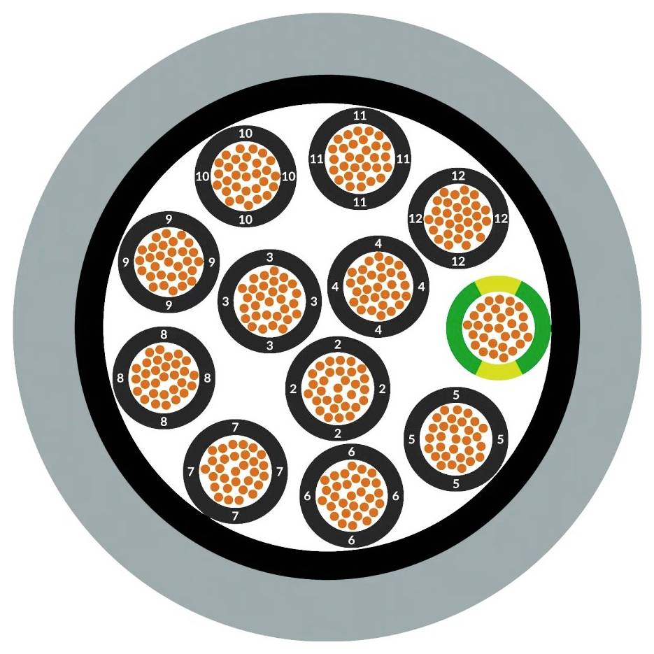 'Grafik eines Kabelquerschnitts mit 12 runden Leitern, Nummern 1 bis 12. Leiter 5 hat grüne Umrandung. Jeder Leiter besteht aus mehreren Kupferdrähten.'