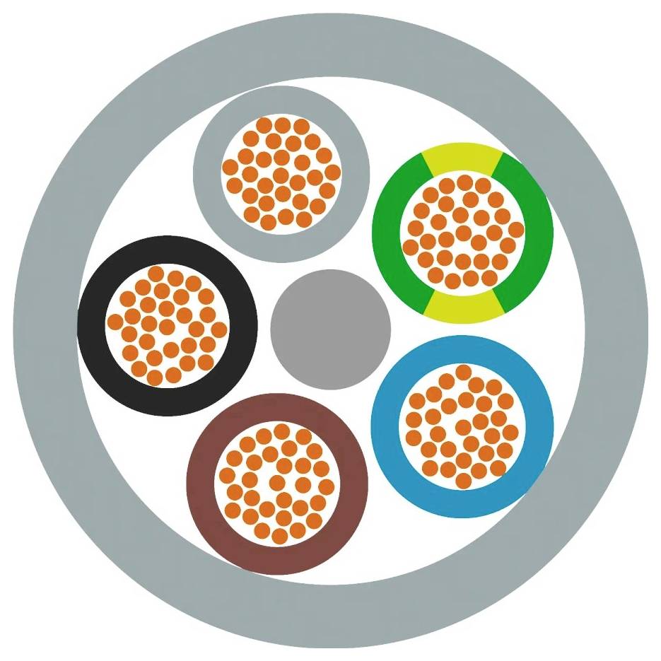 Querschnitt eines Kabels mit fünf Drähten unterschiedlicher Farben und Größe, umgeben von grauem Mantel. Zeigt Kabelstruktur.