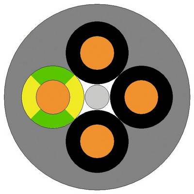 Querschnitt eines mehradrigen Kabels mit drei orange-schwarzen und einem grün-gelb isolierten Leiter, umgeben von einer grauen Ummantelung.