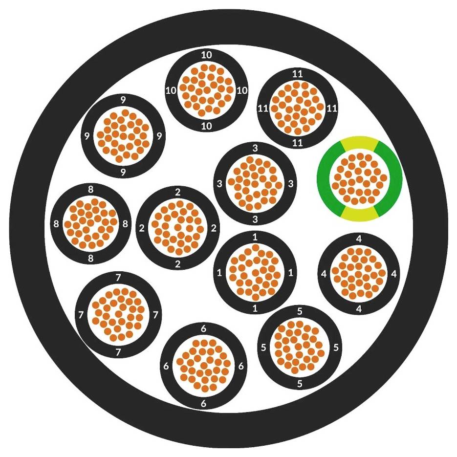 'Cross-Section of Fiber Optic Cable' zeigt 12 Bündel, nummeriert 1-12, mit orangefarbenen Fasern. Bündel 5 ist grün hervorgehoben.