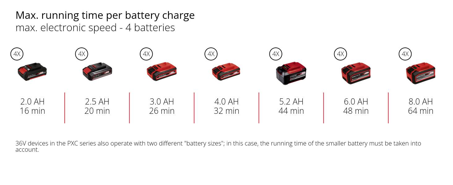 Einhell Professional 3431220 Akku Bodenbearbeiter 45 cm-13