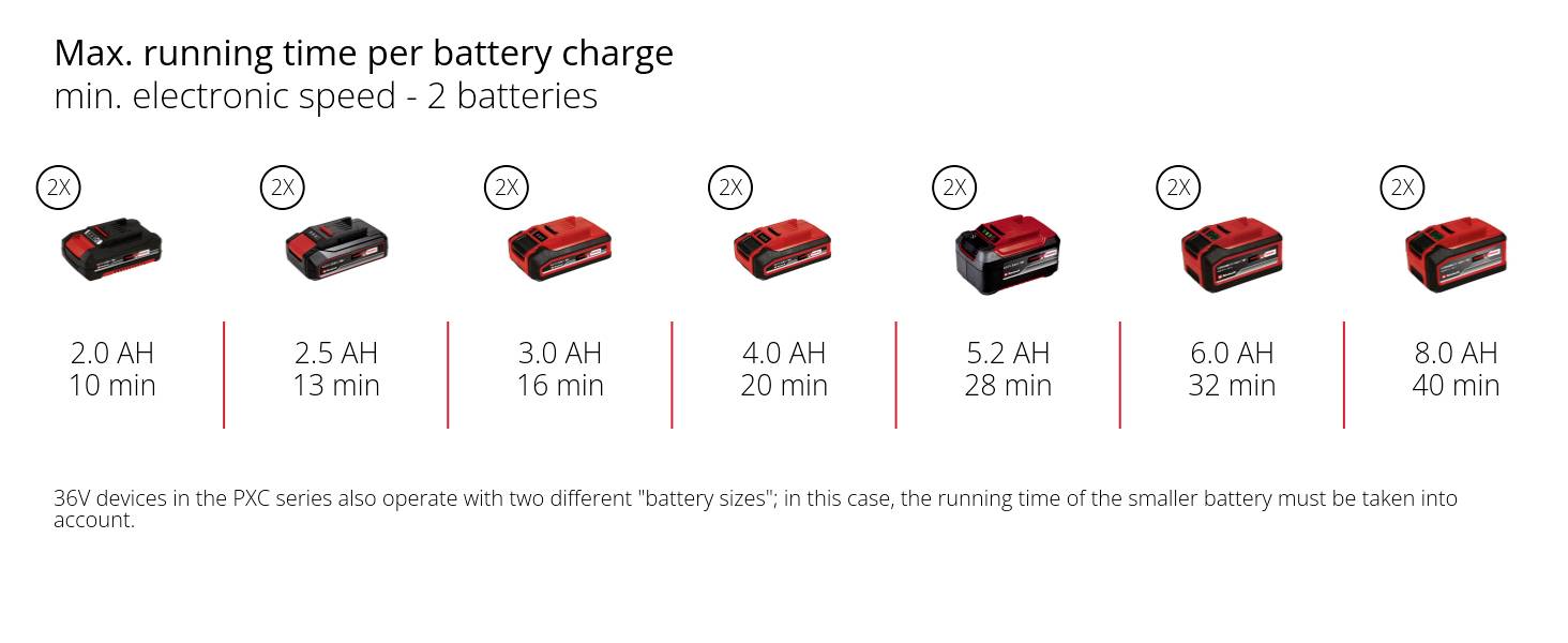 Einhell Professional 3431220 Akku Bodenbearbeiter 45 cm-14