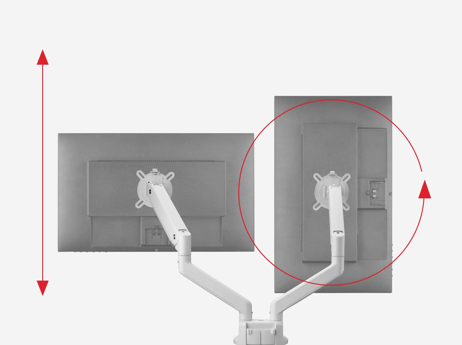 'Zwei Monitore an einem verstellbaren Arm. Der linke Monitor ist horizontal, der rechte vertikal ausgerichtet, rote Kreise markieren Bewegungsrichtungen.'