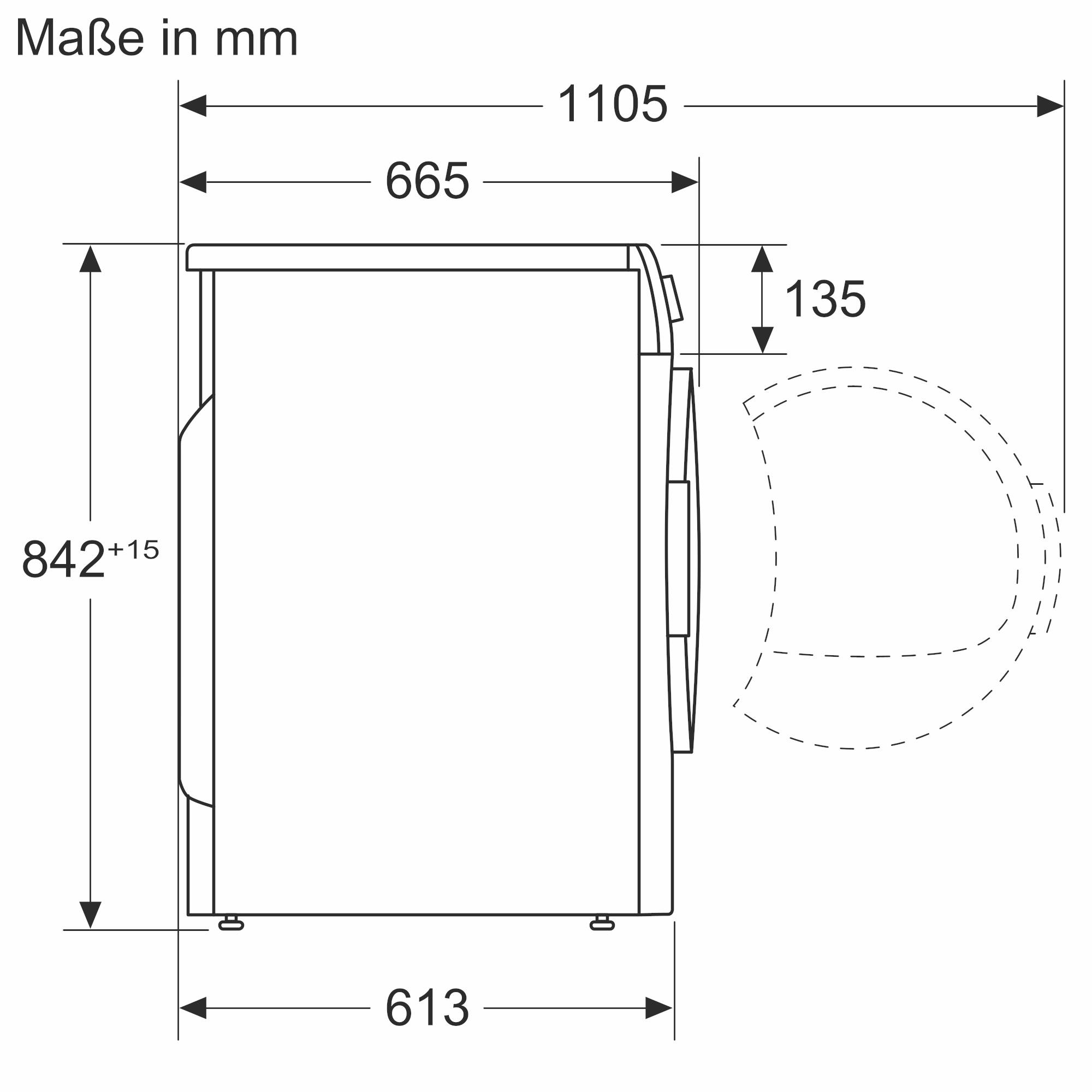 Abbildung zeigt die seitliche Ansicht einer Waschmaschine mit Maßen in mm: 1105 Höhe, 665 Tiefe, 135 Abstand Tür, 842+15 Sockelhöhe.